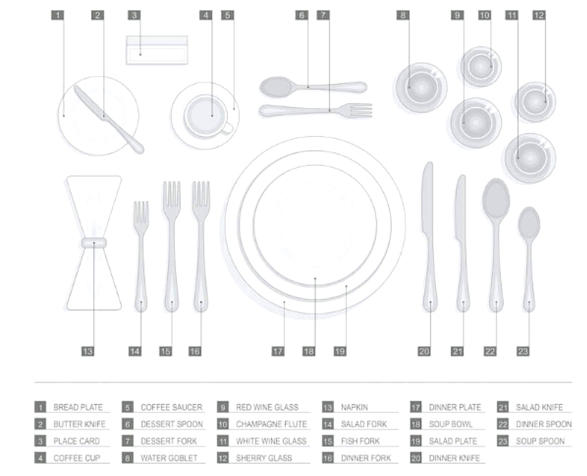 A Guide of Fine Dining Table Setting